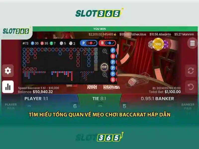 Giới thiệu Slot365